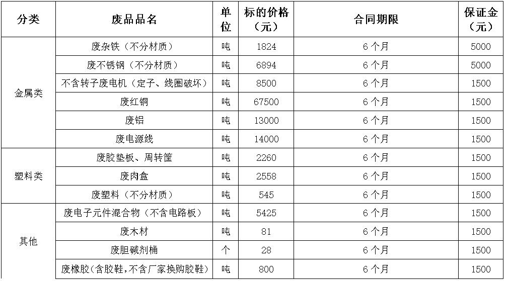 西华350vip浦京集团官网废旧物资.jpg