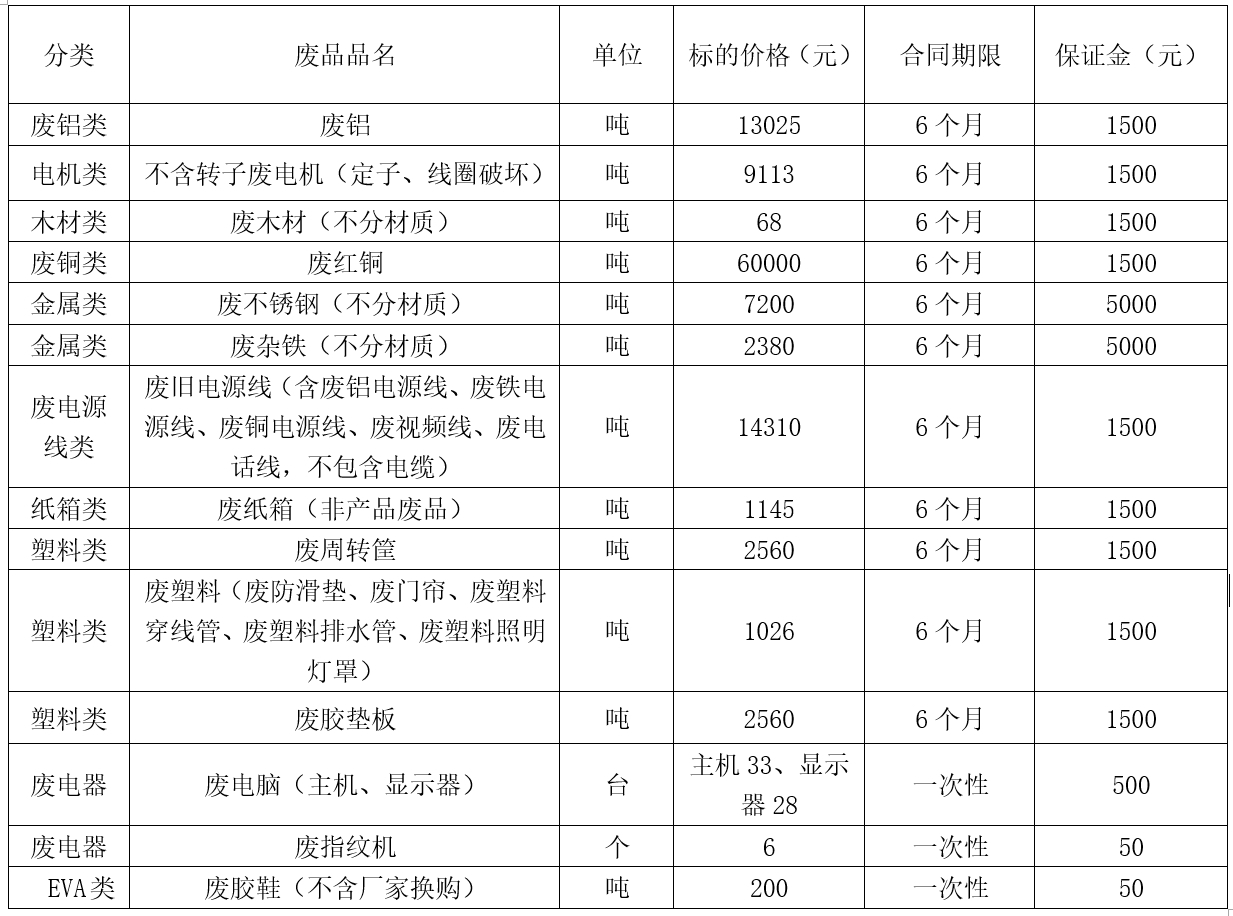 济源350vip浦京集团官网废旧物资.jpg 济源350vip浦京集团官网废旧物资.jpg