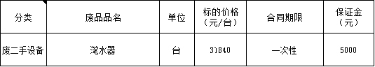 陕西350vip浦京集团官网废旧物资.jpg