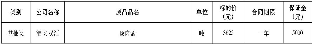 淮安350vip浦京集团官网废肉盒.jpg