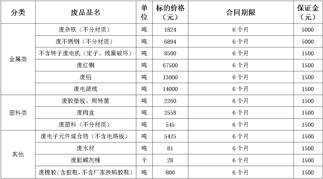 西华350vip浦京集团官网废旧物资.jpg