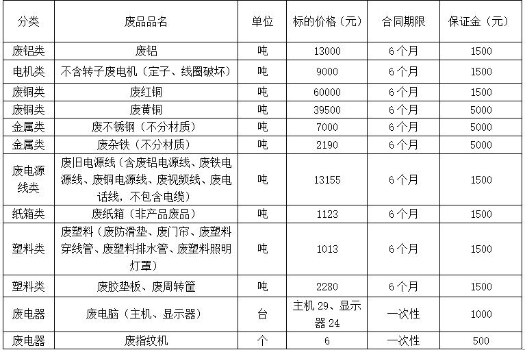 济源350vip浦京集团官网废旧物资.jpg