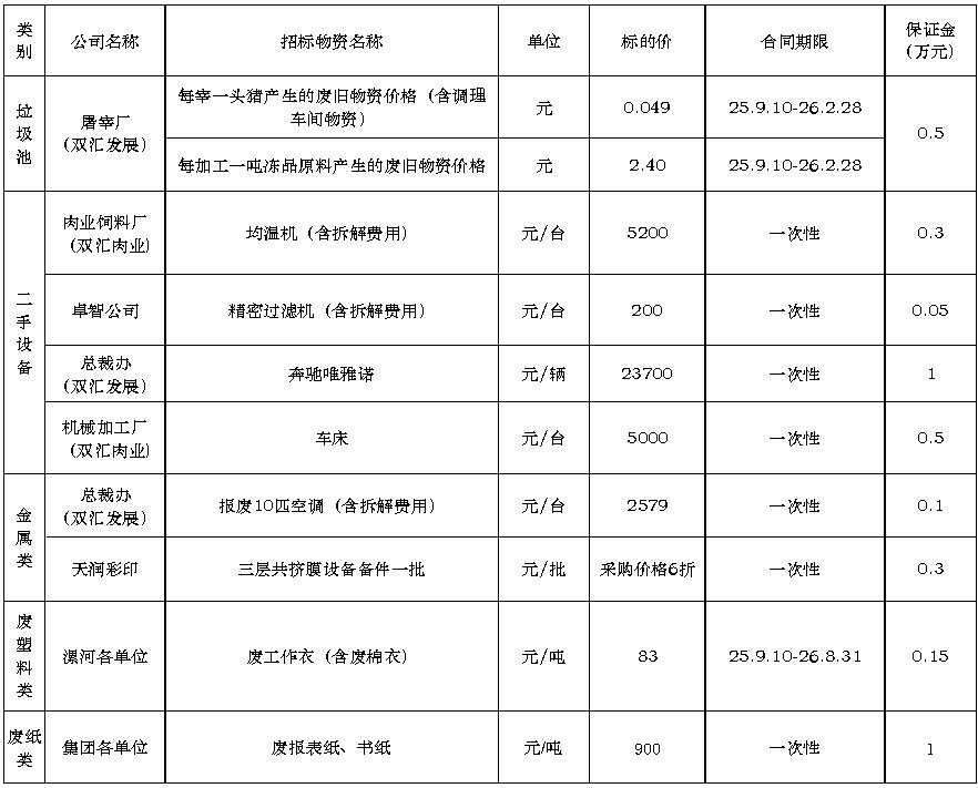350vip浦京集团官网废旧物资.jpg
