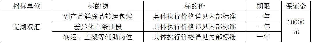 芜湖350vip浦京集团官网生鲜品人力资源.jpg