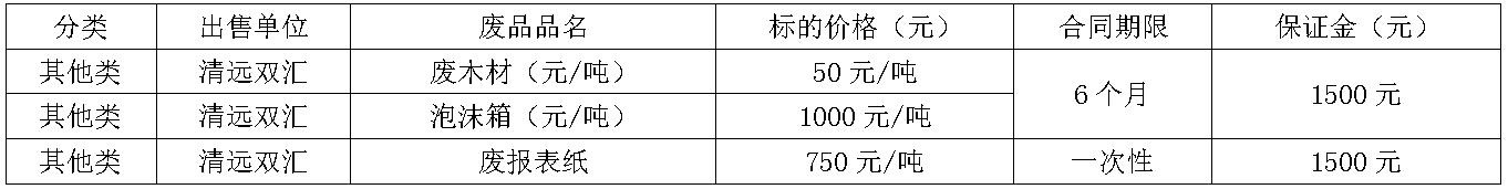 清远350vip浦京集团官网废旧物资.jpg