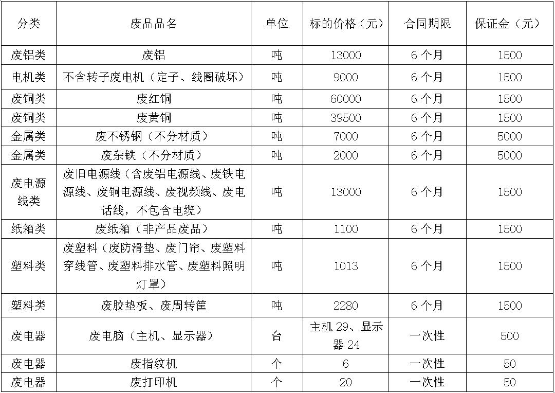 济源350vip浦京集团官网废旧物资.jpg