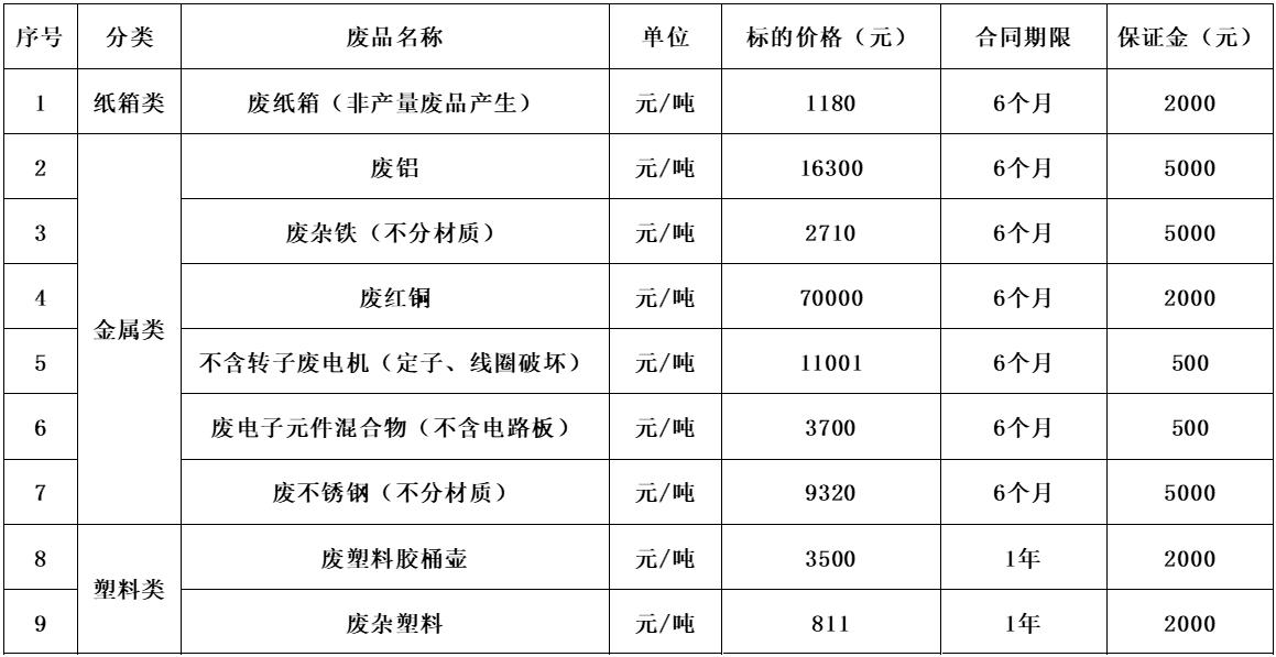 郑州350vip浦京集团官网废旧物资.jpg