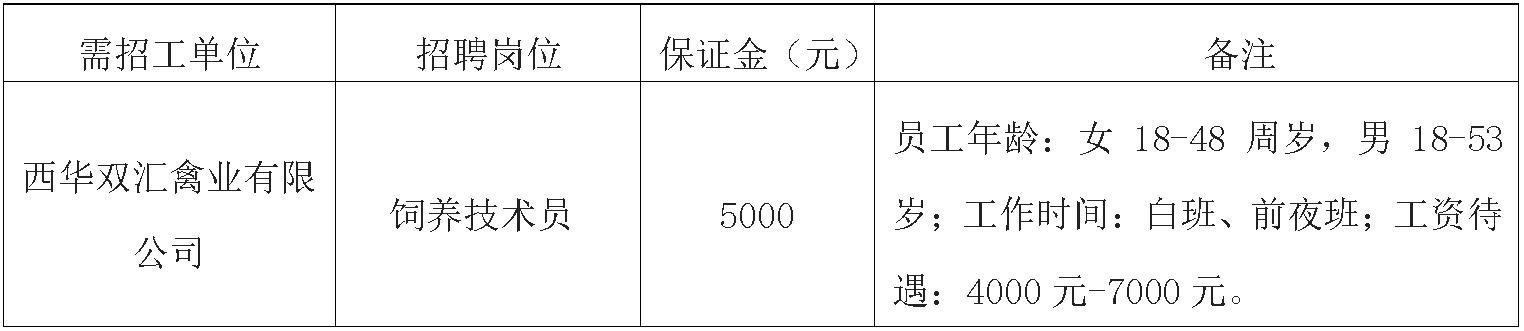 西华350vip浦京集团官网饲养技术员.jpg