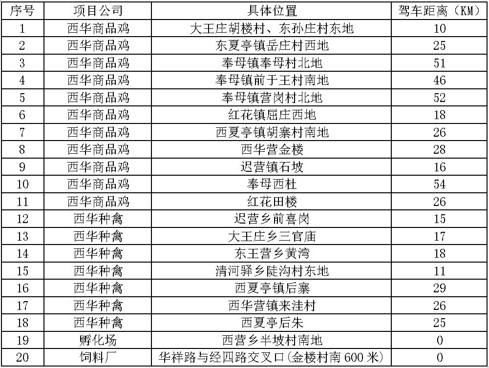 西华350vip浦京集团官网吊装业务点.jpg