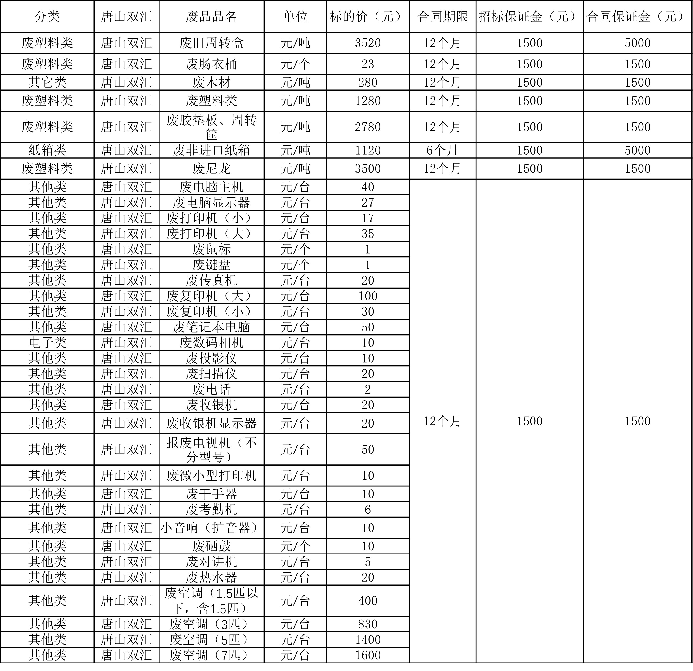 唐山350vip浦京集团官网废旧物资.jpg