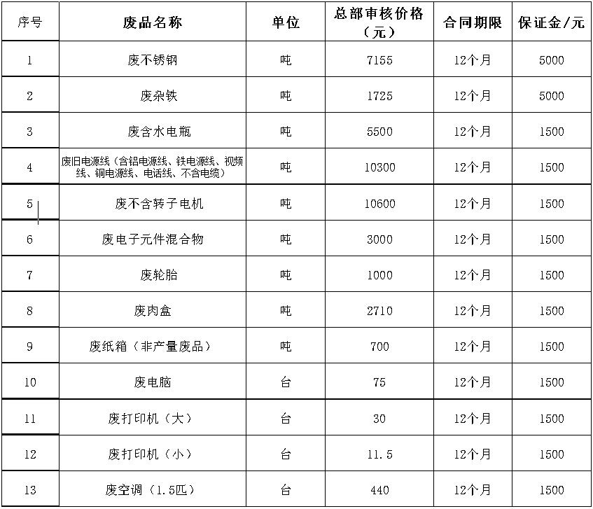 宝泉岭350vip浦京集团官网废旧物资.jpg