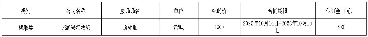 芜湖350vip浦京集团官网废旧物资招标公告.jpg