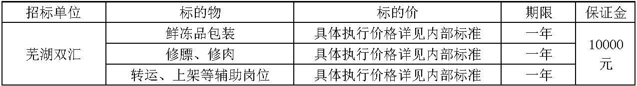 芜湖350vip浦京集团官网劳务.jpg