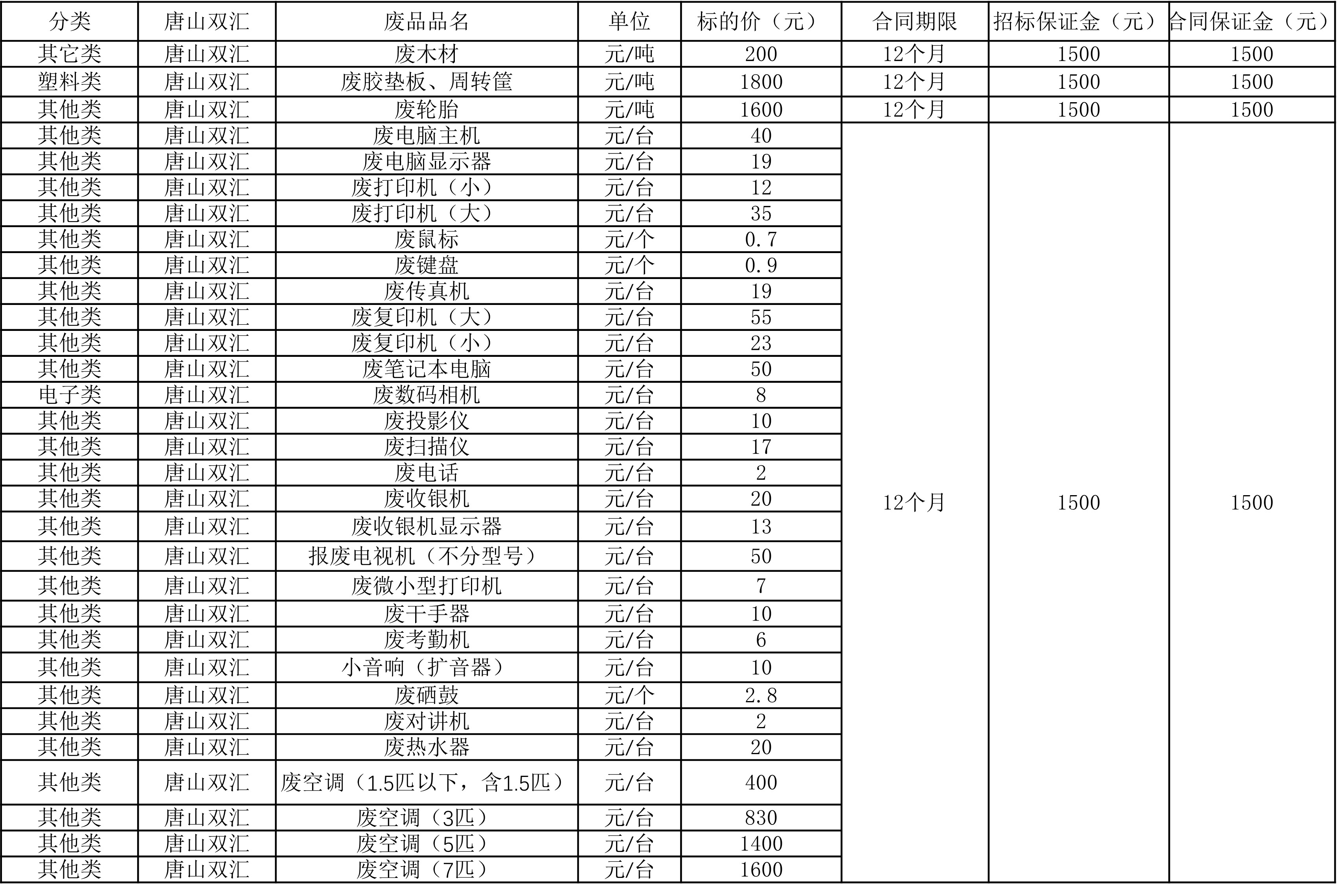 唐山350vip浦京集团官网废旧物资.jpg