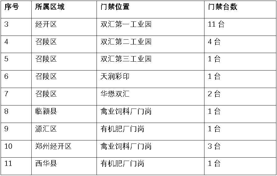 350vip浦京集团官网环保门禁系统.jpg