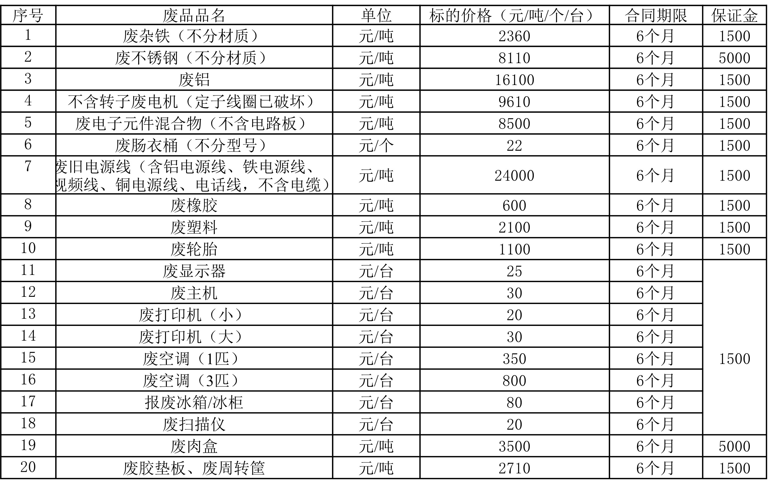 沈阳350vip浦京集团官网废旧物资.jpg