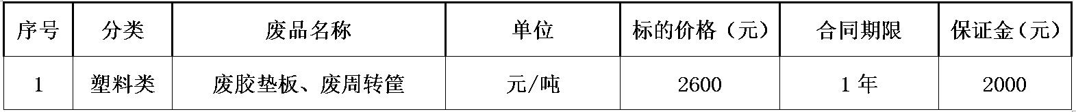 郑州350vip浦京集团官网废旧物资.jpg