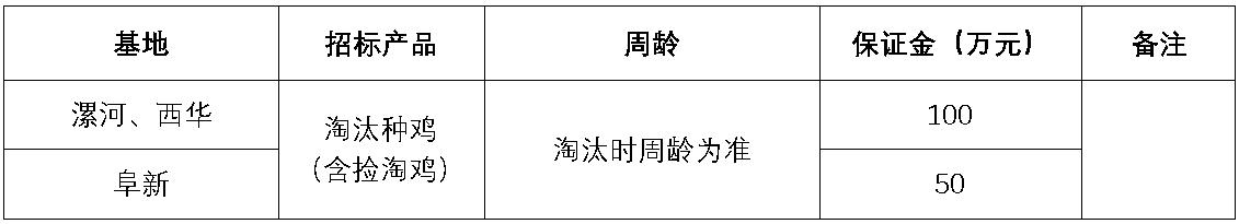 西华350vip浦京集团官网淘汰鸡.jpg