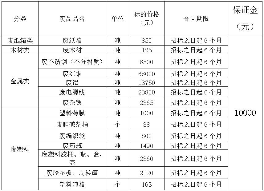阜新350vip浦京集团官网废旧物资.jpg
