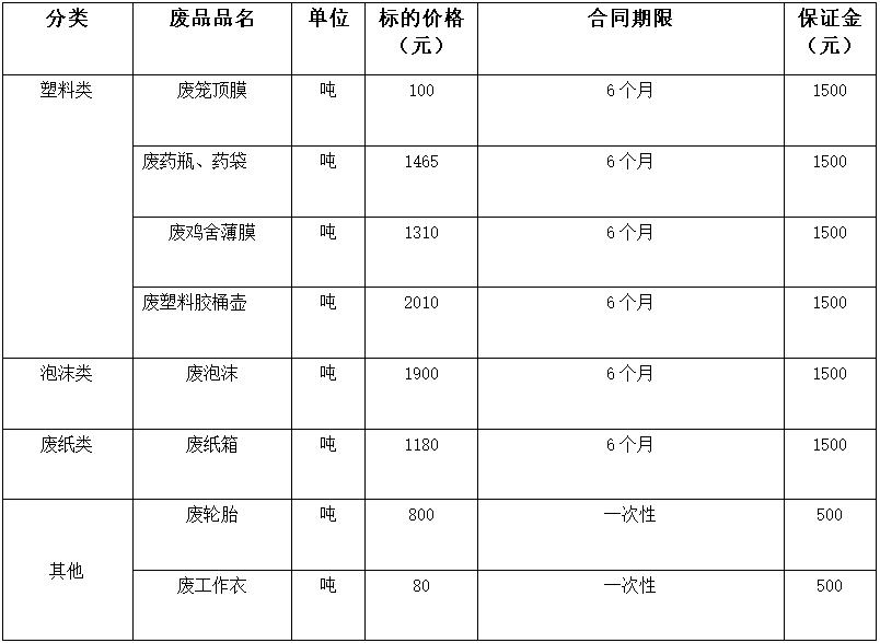 西华350vip浦京集团官网废旧物资.jpg