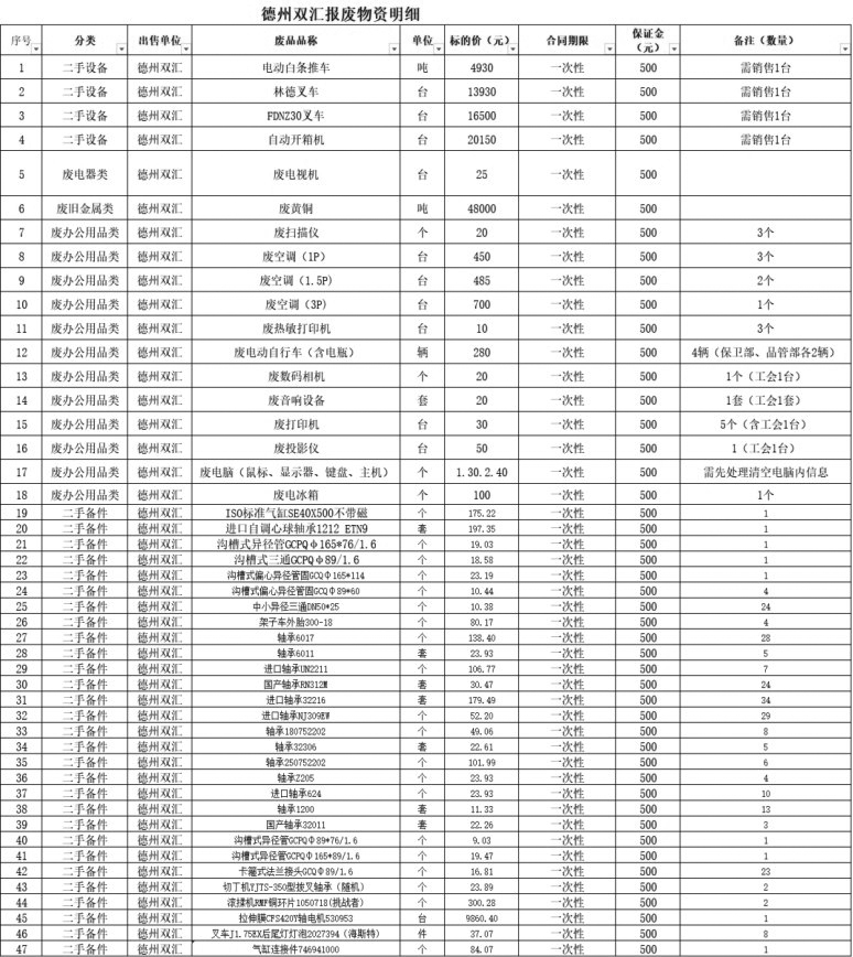 德州350vip浦京集团官网废旧物资.jpg