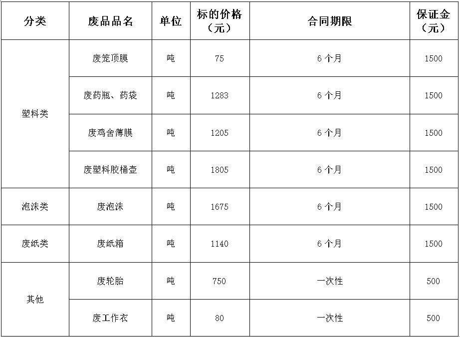 西华350vip浦京集团官网废旧物资.jpg
