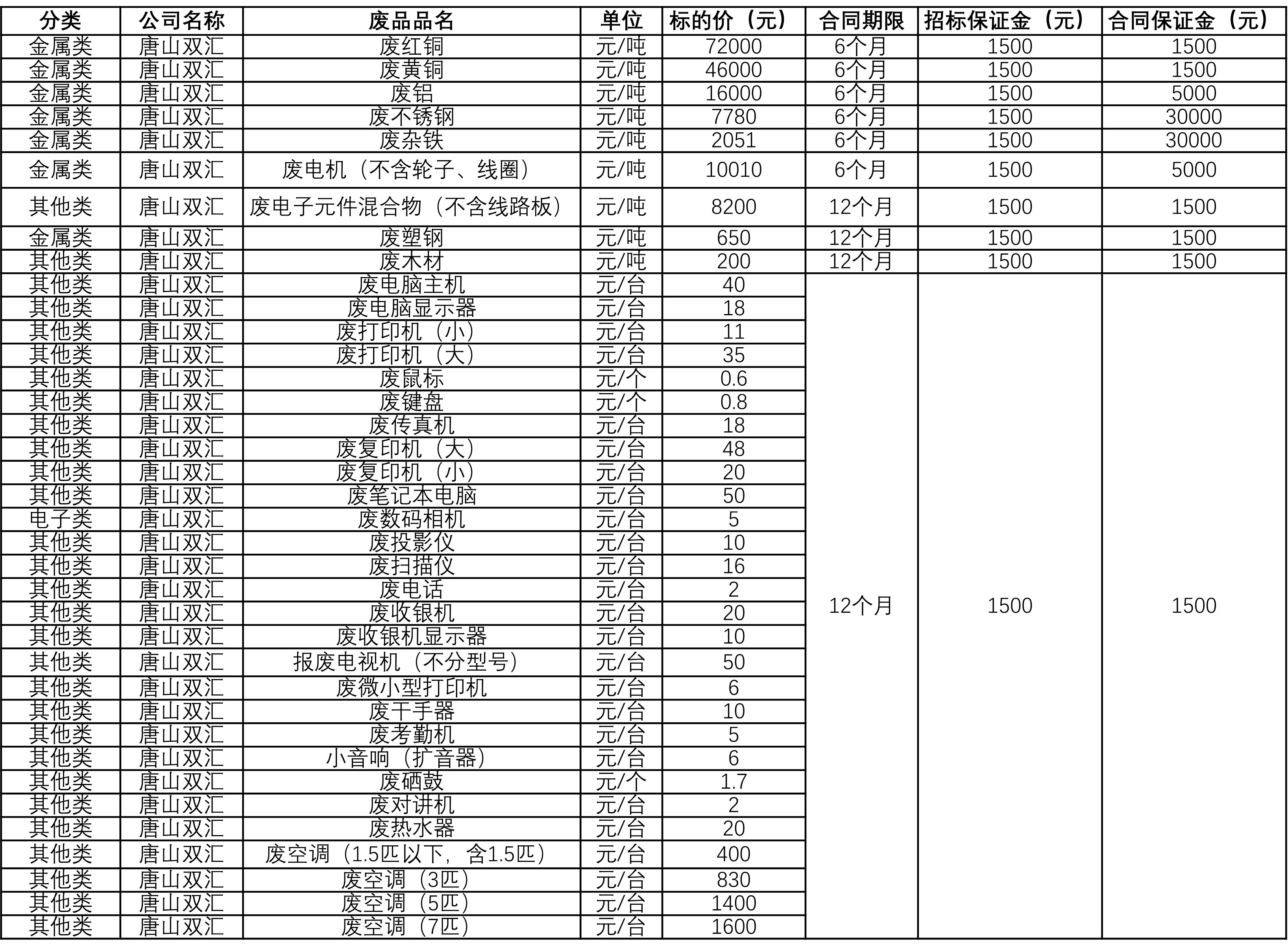 唐山350vip浦京集团官网废旧物资.jpg