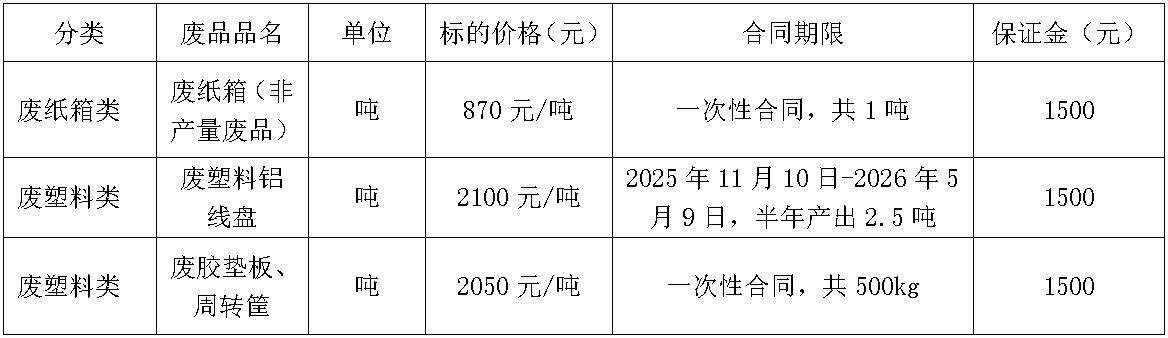 哈尔滨350vip浦京集团官网废旧物资.jpg