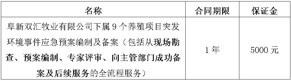 阜新350vip浦京集团官网应急.jpg