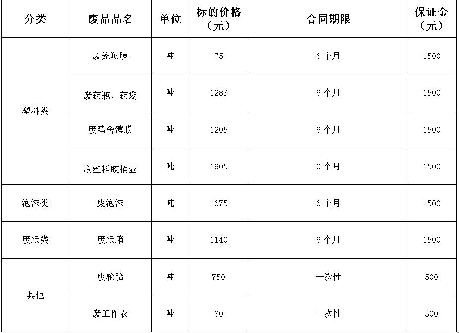 西华350vip浦京集团官网废旧物资.jpg