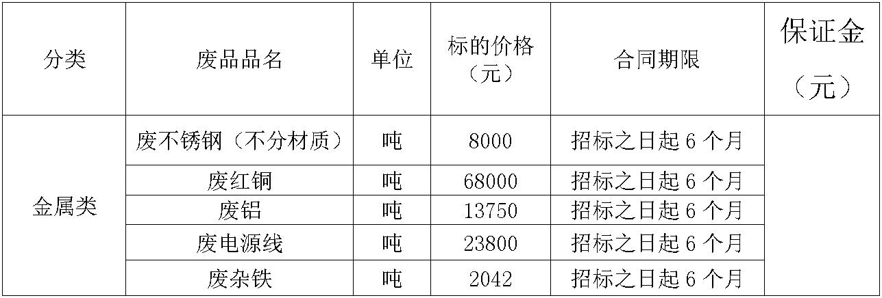 阜新350vip浦京集团官网废旧物资.jpg