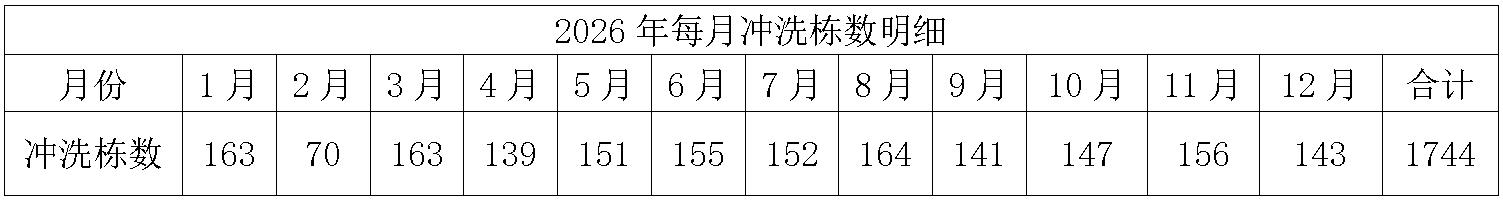 西华350vip浦京集团官网冲洗劳务.jpg