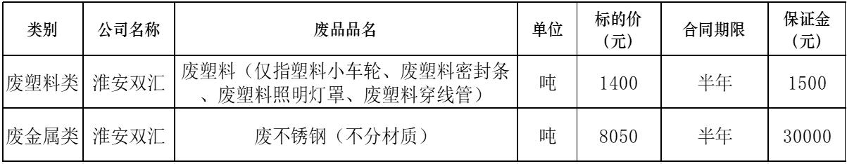 淮安350vip浦京集团官网废旧物资.jpg
