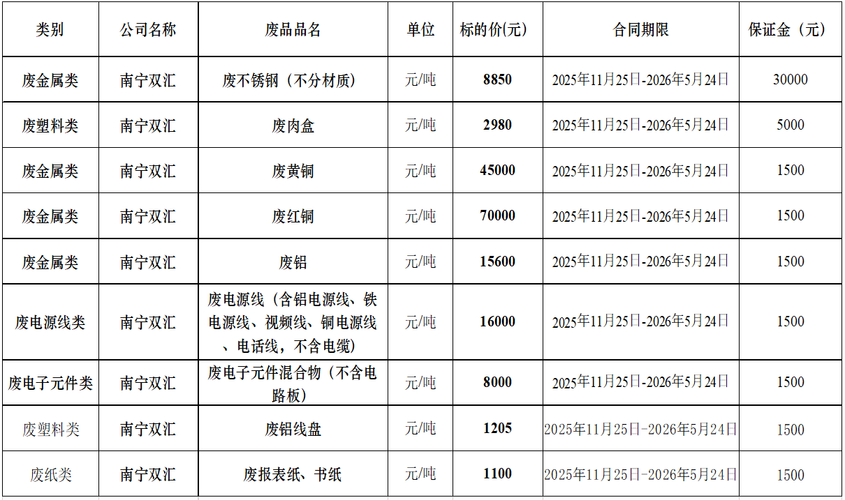 南宁350vip浦京集团官网废旧物资.png