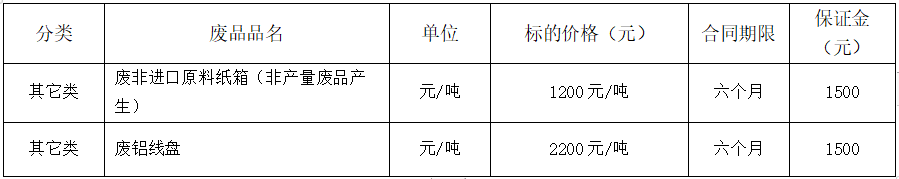 清远350vip浦京集团官网废旧物资.png