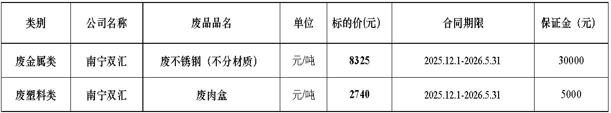 南宁350vip浦京集团官网废旧物资.jpg