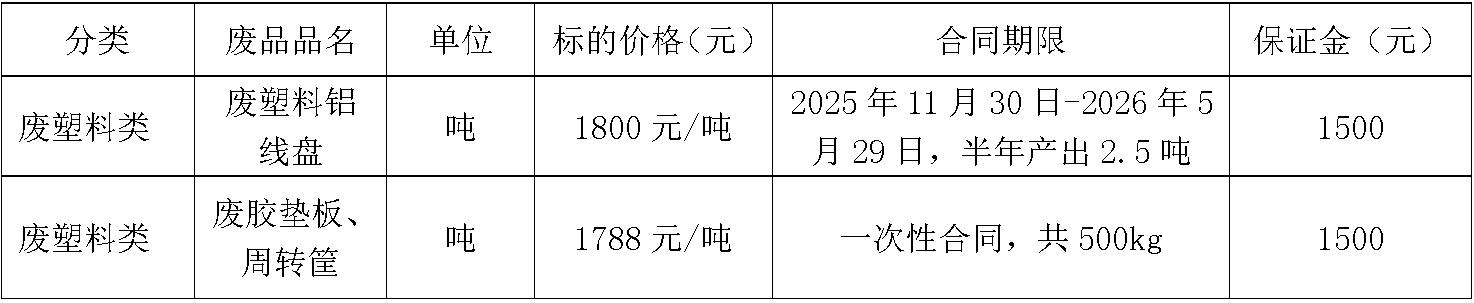 哈尔滨350vip浦京集团官网废旧物资.jpg
