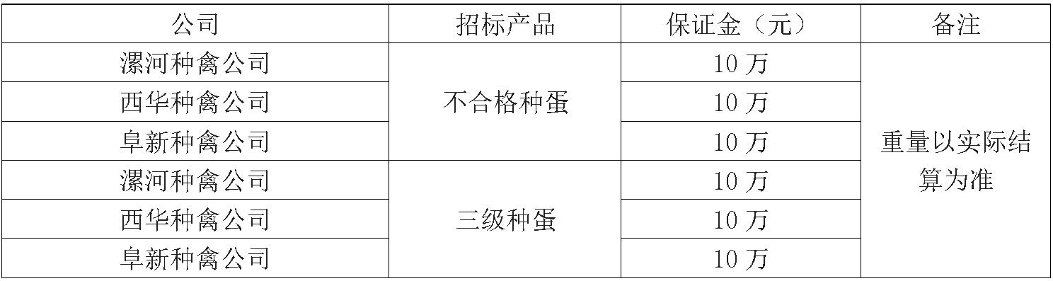不合格种蛋.jpg