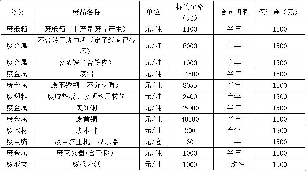 芜湖350vip浦京集团官网废旧物资.jpg