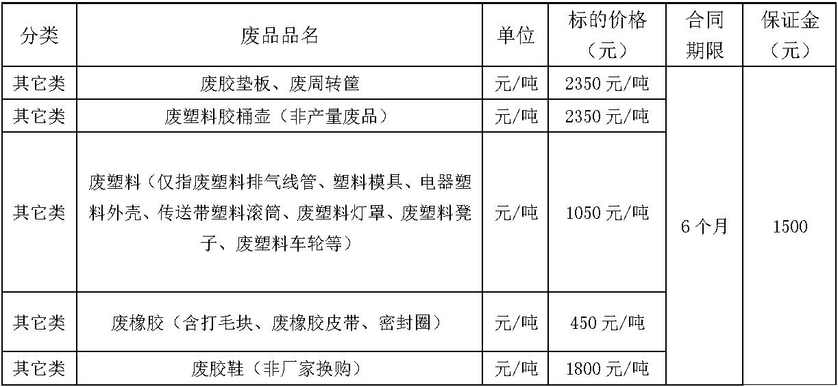 清远350vip浦京集团官网废旧物资.jpg