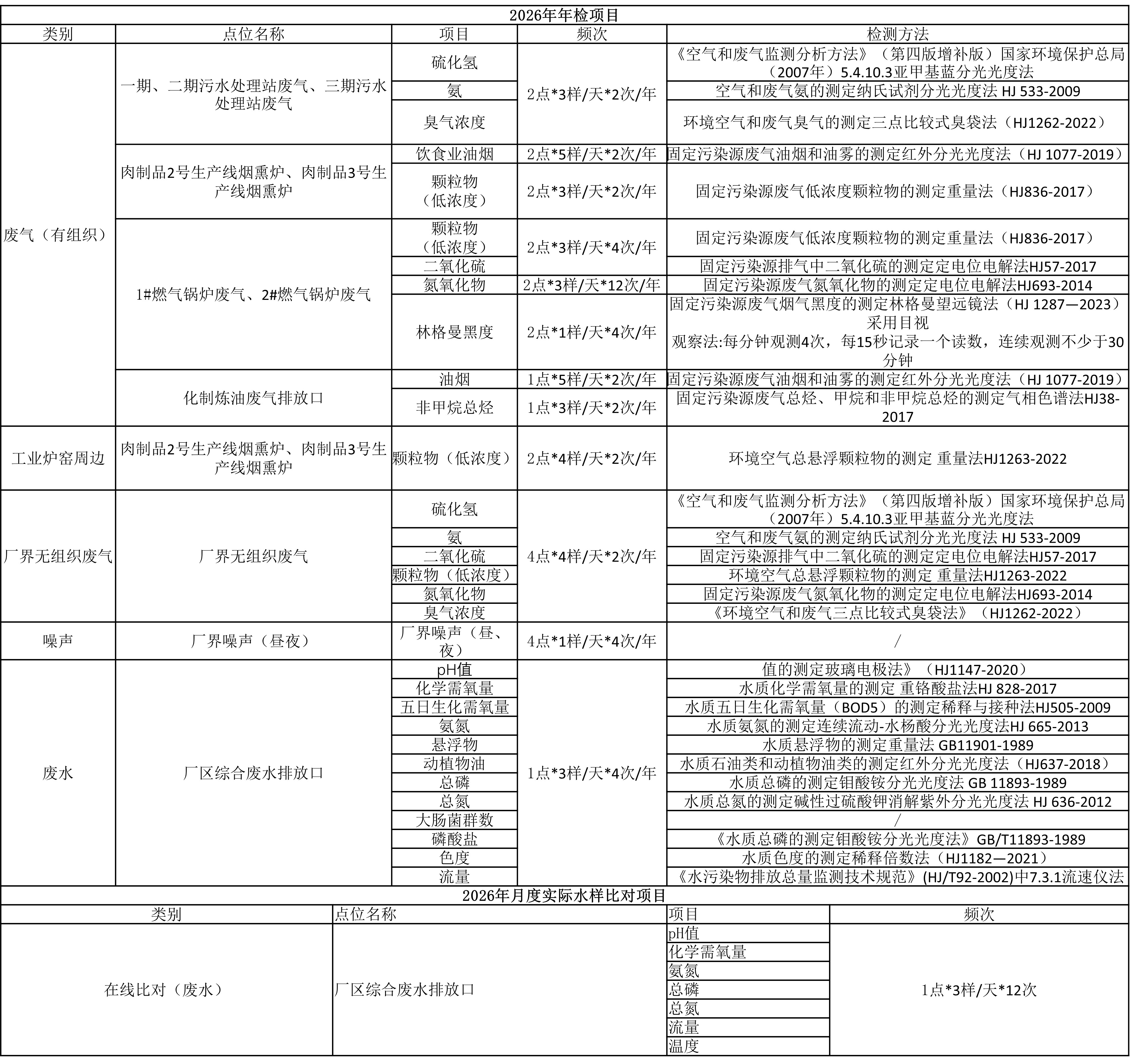 唐山350vip浦京集团官网环境检测项目.jpg