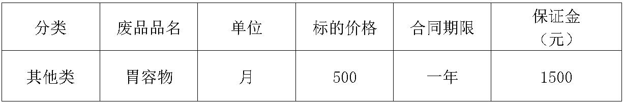 清远350vip浦京集团官网胃容物.jpg