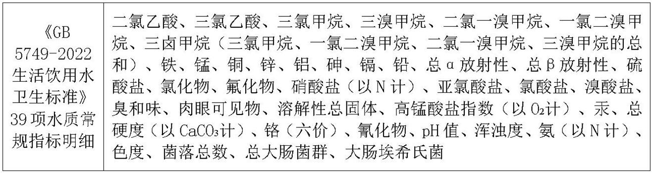 昆明350vip浦京集团官网水检测.jpg