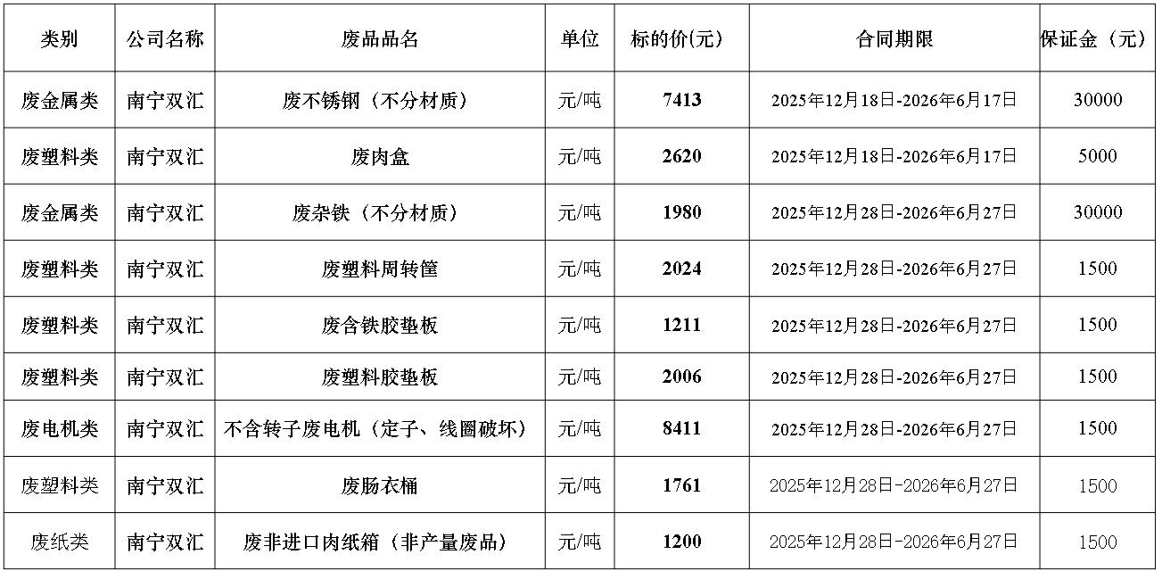 南宁350vip浦京集团官网废旧物资.jpg