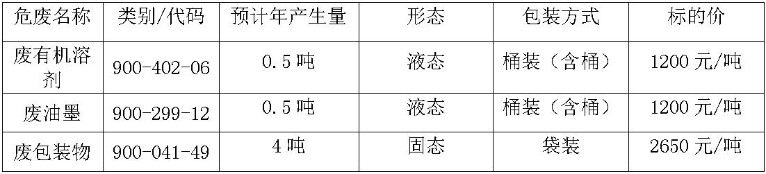 南宁350vip浦京集团官网废旧物资.jpg