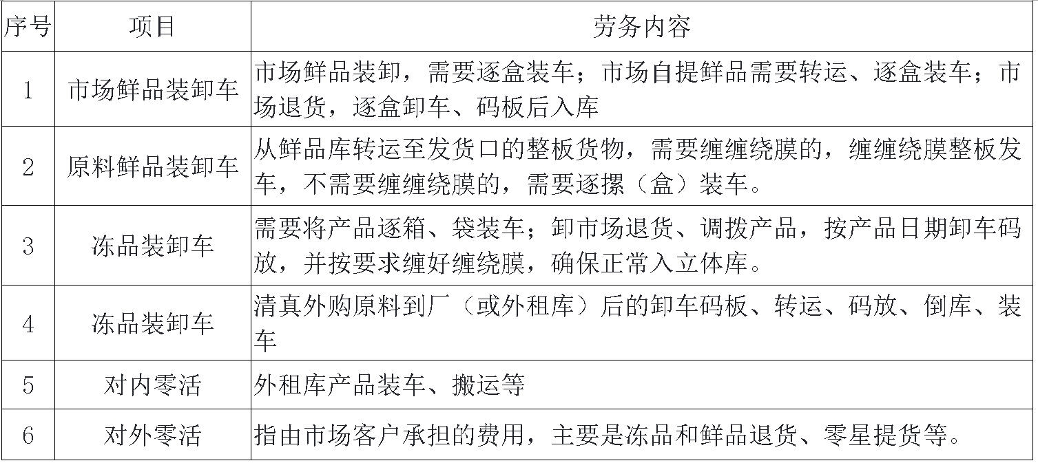 350vip浦京集团官网宰鸡厂劳务 .jpg