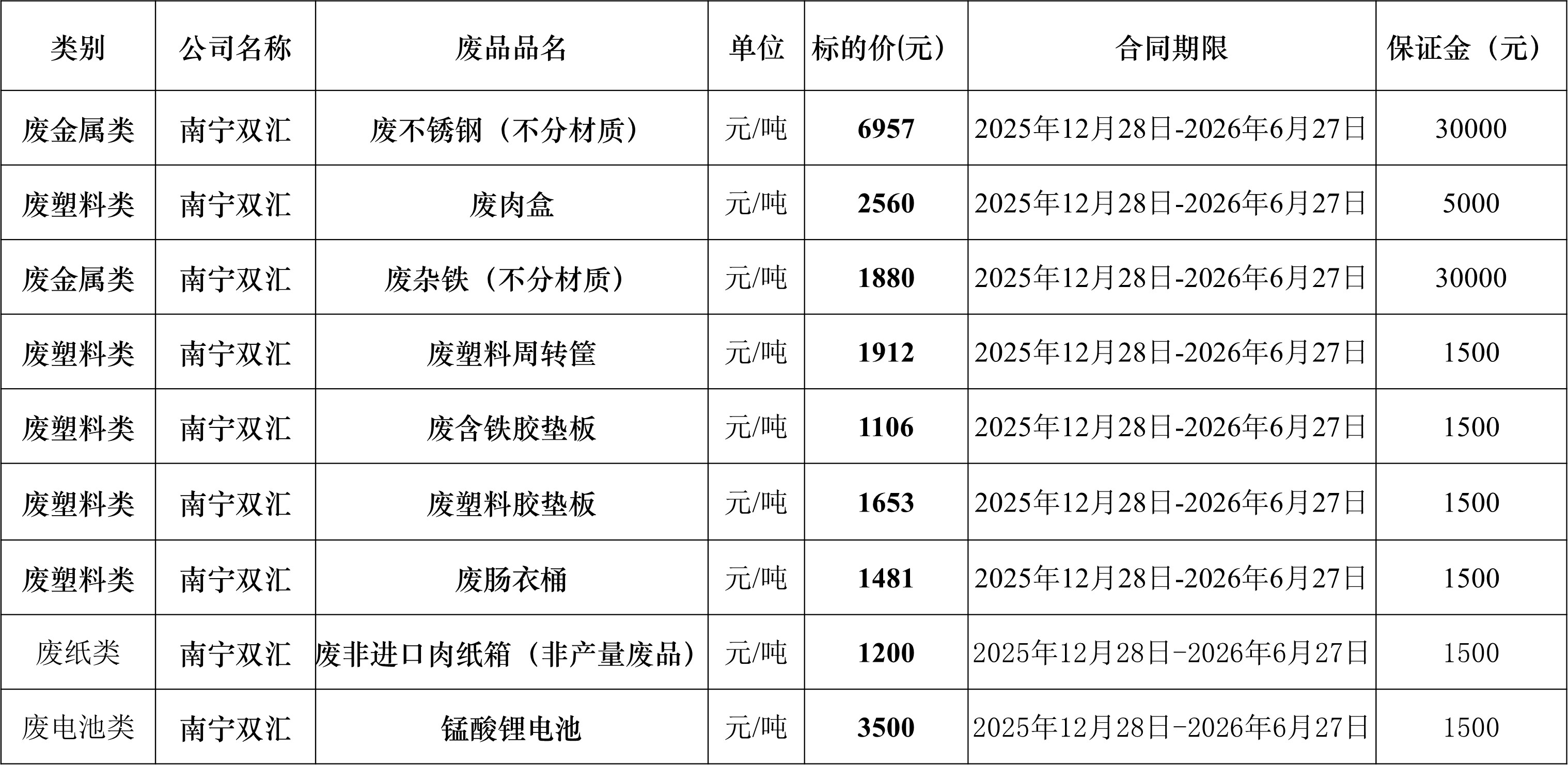 南宁350vip浦京集团官网废旧物资.jpg