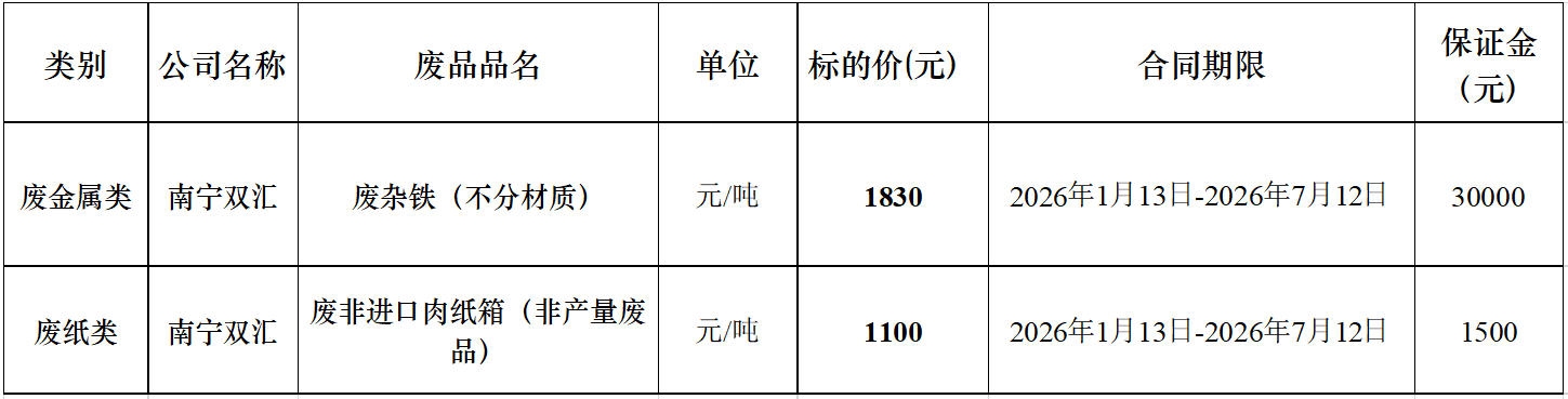 南宁350vip浦京集团官网废旧物资.jpg