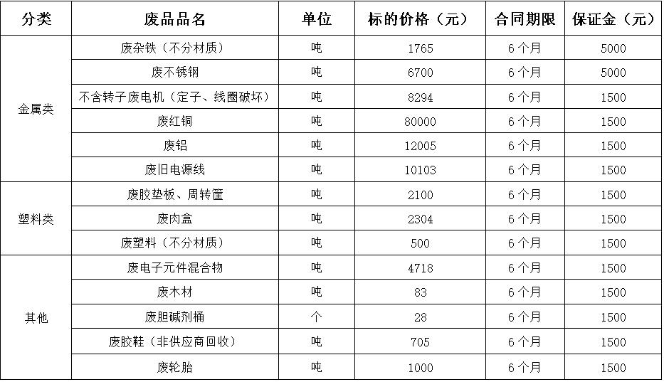 西华350vip浦京集团官网废旧物资.jpg
