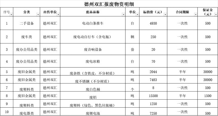 德州350vip浦京集团官网废旧物资.jpg